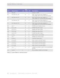 NS9750B-0-C125 Datasheet Page 20