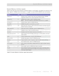 NS9750B-0-C125 Datasheet Page 21