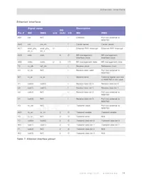 NS9750B-0-C125 Datasheet Pagina 23