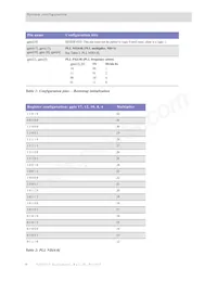 NS9750B-A1-C125 Datasheet Page 10