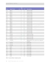 NS9750B-A1-C125 Datasheet Page 18