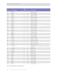 NS9750B-A1-C125 Datasheet Pagina 18