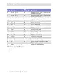 NS9750B-A1-C125 Datasheet Page 20