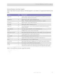 NS9750B-A1-C125 Datasheet Pagina 21