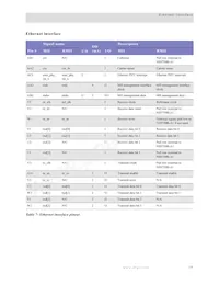 NS9750B-A1-C125 Datasheet Page 23