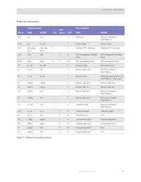 NS9750B-A1-C125 Datasheet Pagina 23