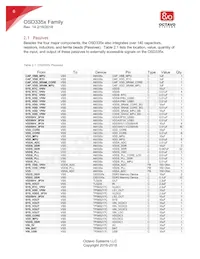OSD3358-512M-IND Datasheet Page 6