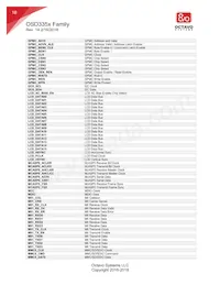 OSD3358-512M-IND Datasheet Page 18