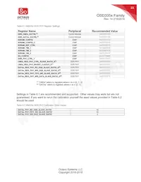 OSD3358-512M-IND Datasheet Page 23