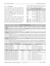 P8X32A-M44 Datasheet Page 14