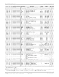P8X32A-M44 Datasheet Page 23