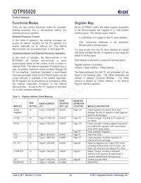 P95020ZDNQG8 Datasheet Page 16