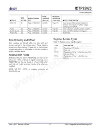 P95020ZDNQG8 Datasheet Page 17