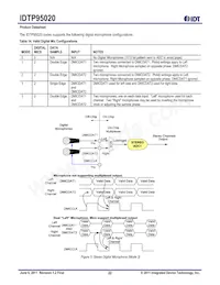 P95020ZDNQG8 Datasheet Pagina 22