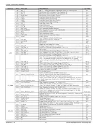 P95020ZNQG8 Datasheet Page 12
