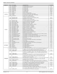 P95020ZNQG8 Datasheet Page 13