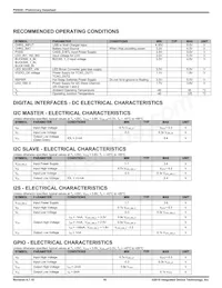 P95020ZNQG8 Datasheet Page 16