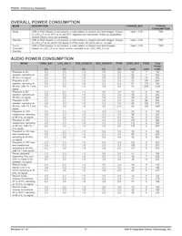 P95020ZNQG8 Datasheet Page 17