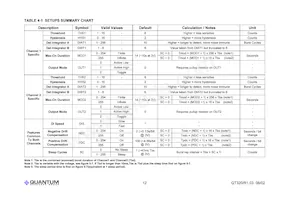 QT320-S Datasheet Page 12
