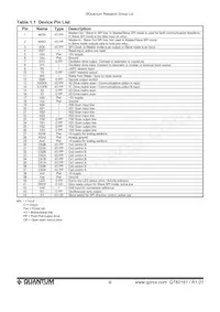 QT60161-AS Datasheet Page 3
