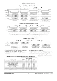 QT60161-AS Datasheet Pagina 14