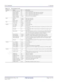 R7FS7G27G2A01CBD#AC0 Datasheet Pagina 15