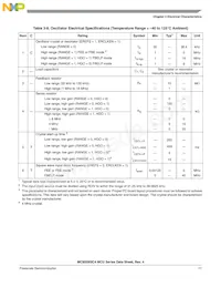 S9S08SC4E0MTGR Datasheet Page 17