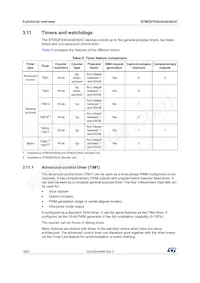 STM32F030R8T6 Datasheet Page 18