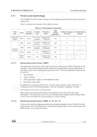 STM32F031C6T7TR Datasheet Page 17