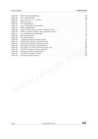 STM32F038C6T7 Datasheet Page 6