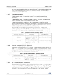 STM32F038C6T7 Datasheet Page 16