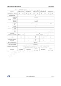 STM32F042C6U7 Datasheet Page 11