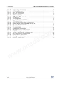 STM32F048C6U6 Datasheet Page 6