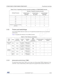 STM32F048C6U6 Datasheet Page 19