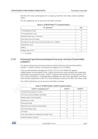 STM32F048C6U6 Datasheet Page 23