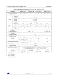 STM32F051R6T7TR Datasheet Page 11