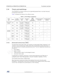 STM32F051R6T7TR Datasheet Page 21