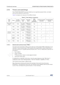 STM32F058R8H7TR Datasheet Page 20