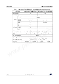 STM32F070RBT6TR Datasheet Page 10