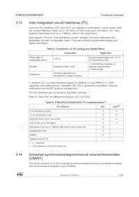 STM32F070RBT6TR Datasheet Page 21