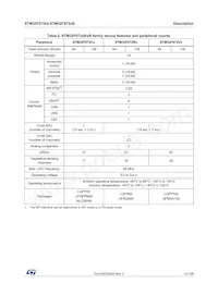 STM32F072VBH7 Datasheet Page 11