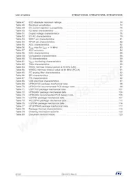 STM32F078VBH6 Datasheet Page 6