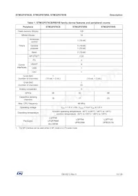 STM32F078VBH6 Datasheet Page 11