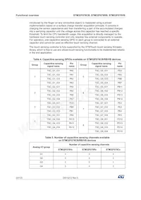 STM32F078VBH6 Datasheet Page 20