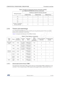 STM32F078VBH6 Datasheet Page 21