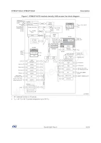 STM32F102C6T6ATR Datasheet Page 10