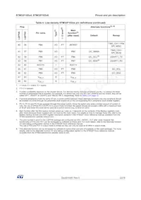 STM32F102C6T6ATR Datasheet Page 22