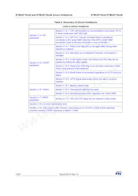 STM32F103RBH6TR Datasheet Pagina 12