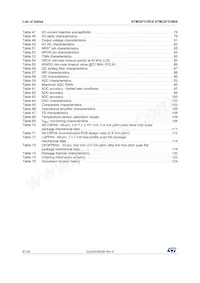 STM32F318C8Y6TR數據表 頁面 6