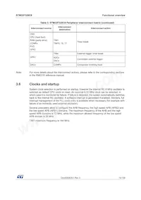 STM32F328C8T6 Datasheet Page 15